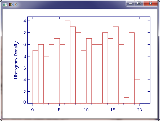 Using the cgHistoplot plot command in IDL.