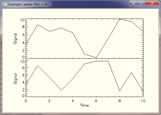 Simple ladder plot in IDL.