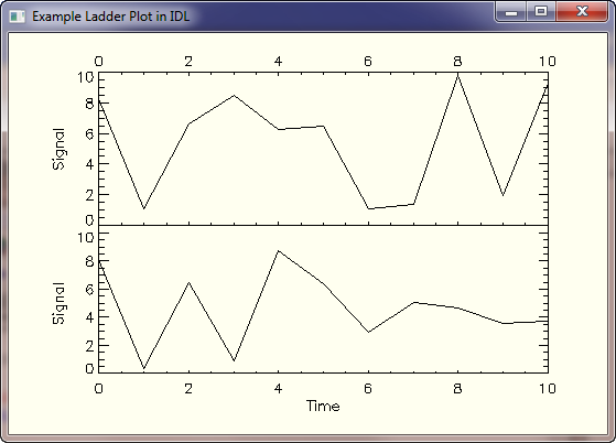 Simple ladder plot in IDL with the top axis the same as the bottom axis.