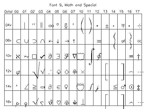 Math symbol fonts.