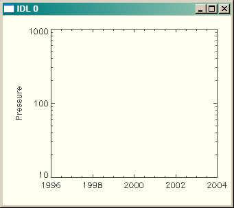 Normal Y axis.