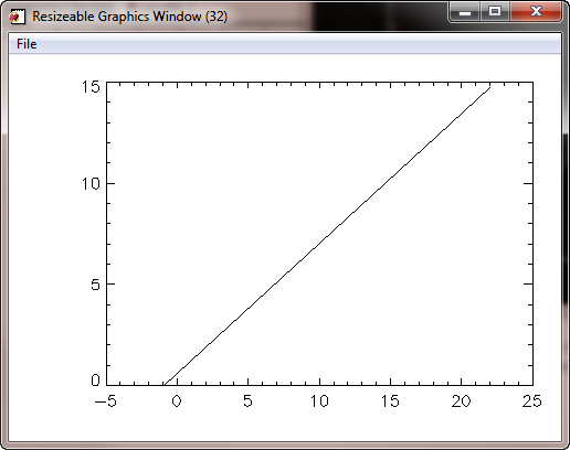 Normal plot