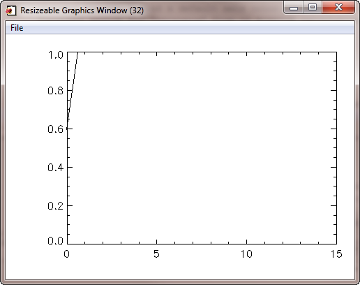 Screwy Y axis