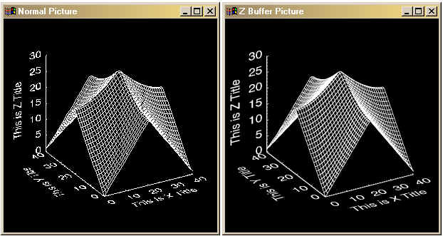 A surface plot before and after enhancement in the Z-buffer.