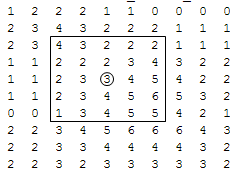 Small box placed on the 2D array.