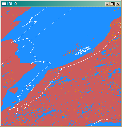 Overlays on a sinusoidal grid.