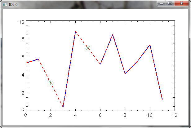 The interpolated vector is shown in red.