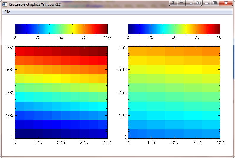The same display using Coyote Graphics