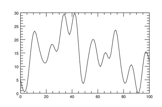 The plot as a PostScript file.