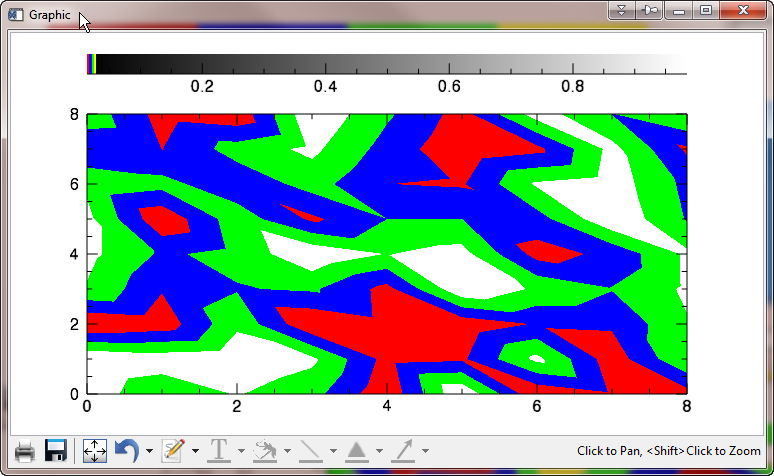 First attempt at same plot in IDL 8.1.