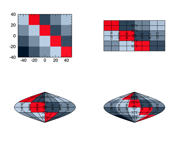 Map projections clip the first column and row of the image.