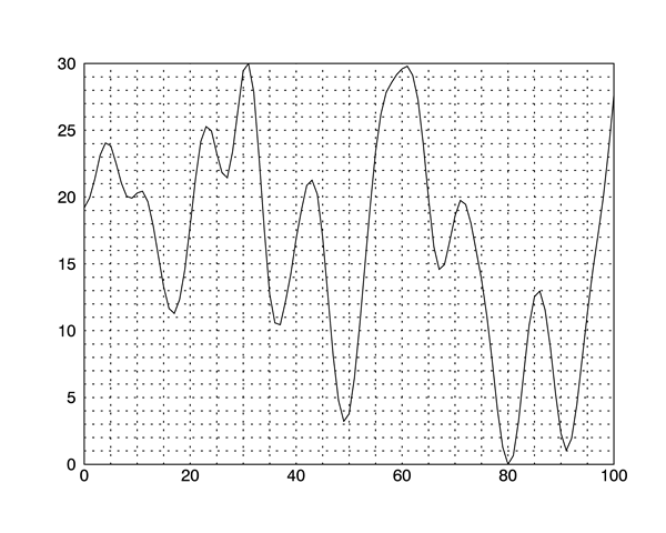 A background grid in function graphics.