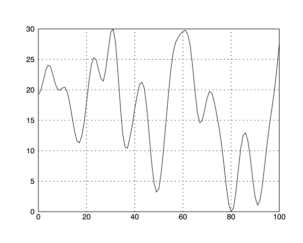 A background grid in function graphics with minor ticks suppressed.