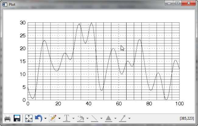A background grid in function graphics with IDL 8.2.3.