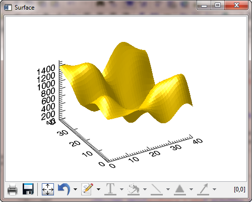 The Z axis moved