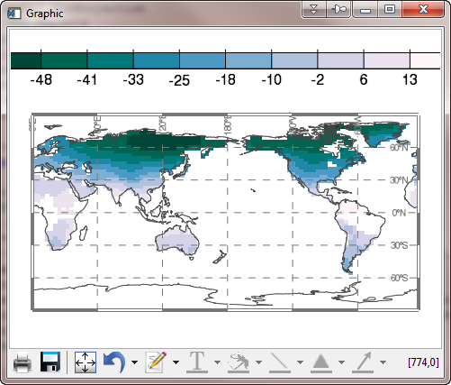 The colorbar is now positioned outside the window.