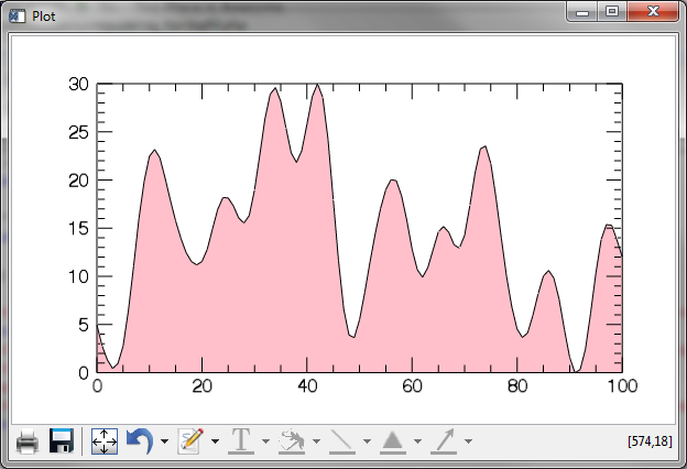 Only the plot background under the curve is filled with color.