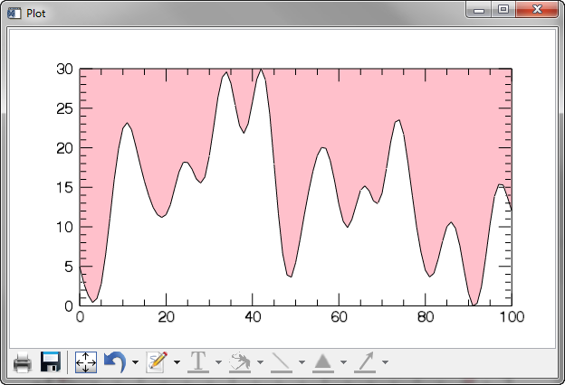Now the plot background on top of the curve is filled with color.
