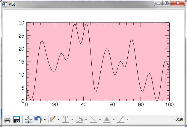 The entire plot background filled with color.