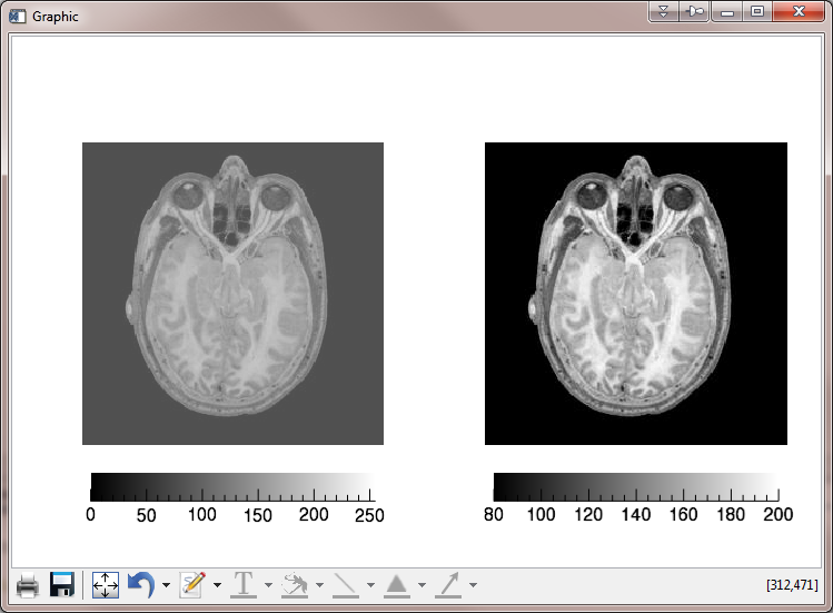 The image is scaled differently depending on 
        data type.