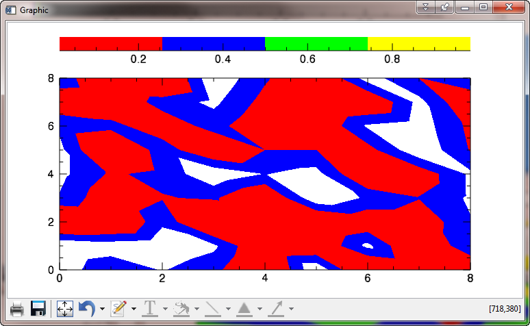 Colors in the color bar are not correct.
