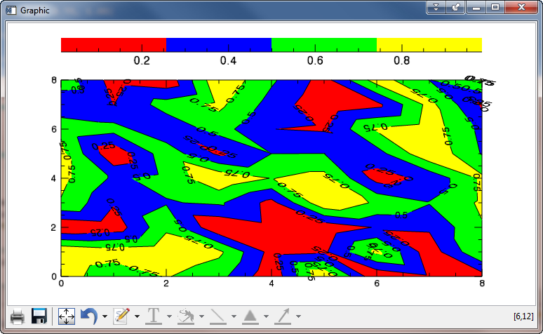 Contour annotations are often upside down.