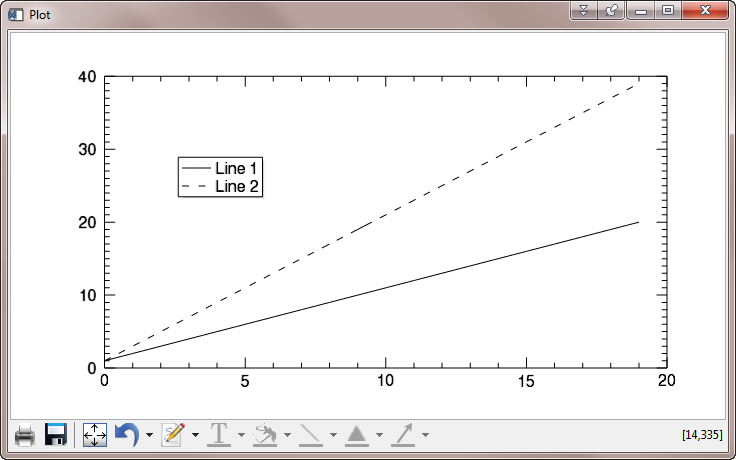 The legend appears as expected in a linear plot.