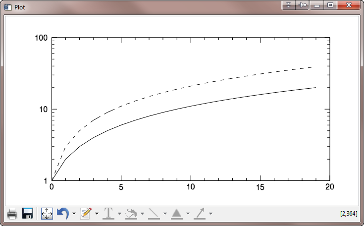 The legend doesn't appear in a log plot.