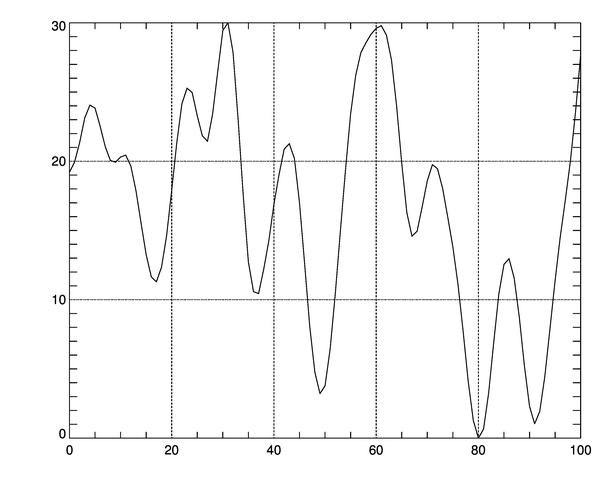 A background grid in direct graphics.