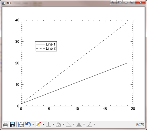 The legend appears in the correct location.