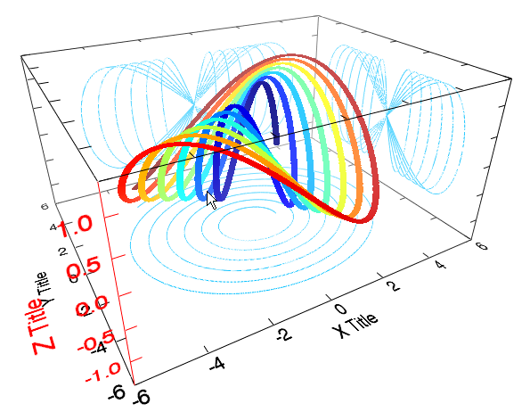The Z axis title is pointing in the
wrong direction in IDL 8.2.