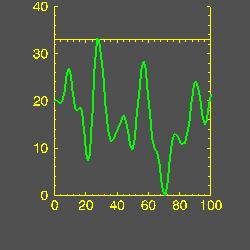 Axes extend past the intended location.