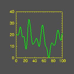 Axes aligned in proper location.