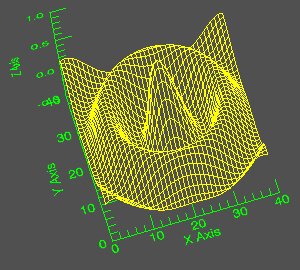 Surface plot with normal X axis.