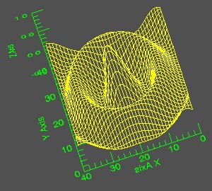 Surface plot with normal X axis.