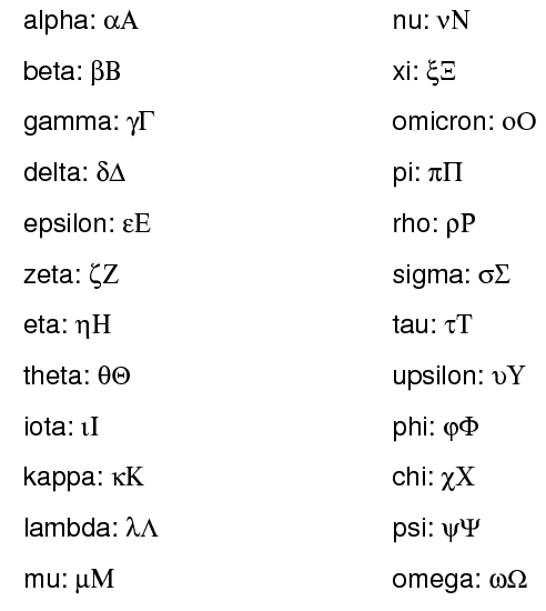 Mu (μυ) 12th Letter of Greek Alphabet
