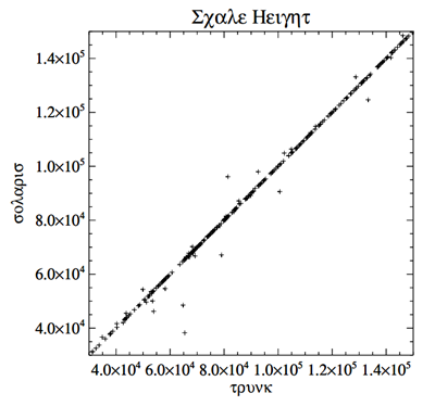 Normal characters are replaced by Greek characters in IDL 8.3 PostScript output.