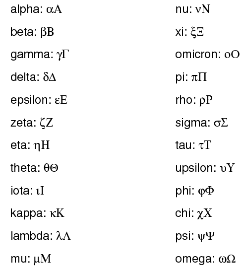 The Greek alphabet.