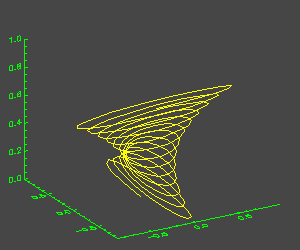 Particle Trajectory in 3D Space (3K)