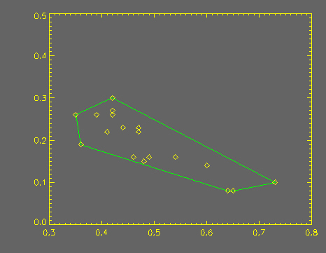 An illustration using Triangulate to compute the convex hull.