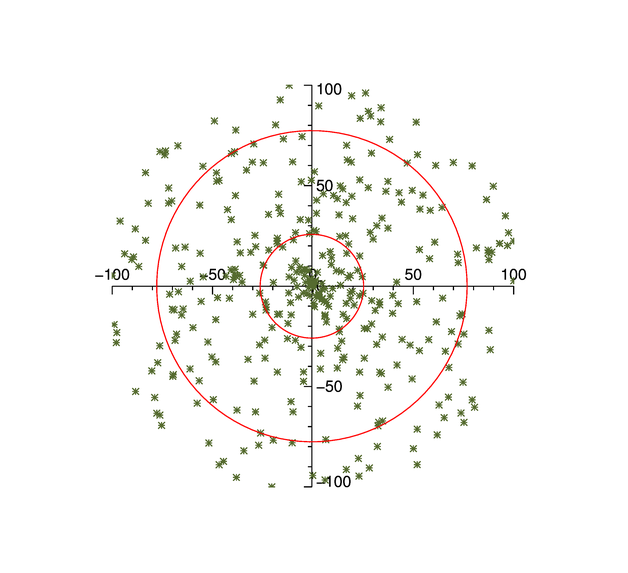A polar plot with 
concentric circles and axes through the center of the plot.