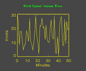 Picture of Plot with Title 50% of Display Width (74K)