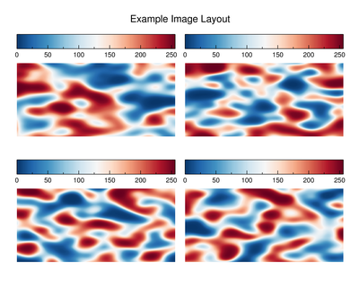 Multiple plots with cgLayout.