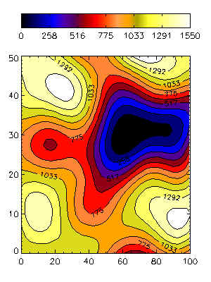 The filled contour plot as seen on the display.