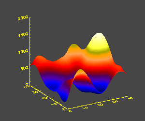 Surface shaded with its own elevation. (9K)