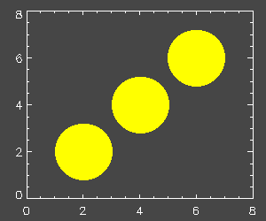 Circles with TVCIRCLE. (2K)