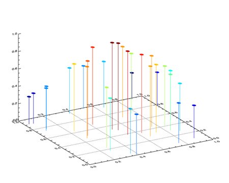 Picture of 3D Scatterplot (74K)
