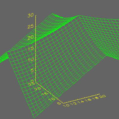 Attempt to draw just a portion of the surface with [XY]Range keywords.