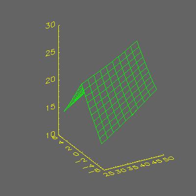 The correct way to display a portion of the surface.