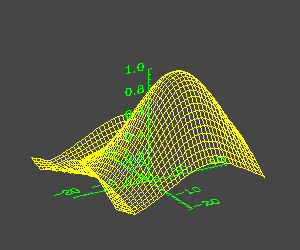 Surface with Axes Located at the Origin (5K)